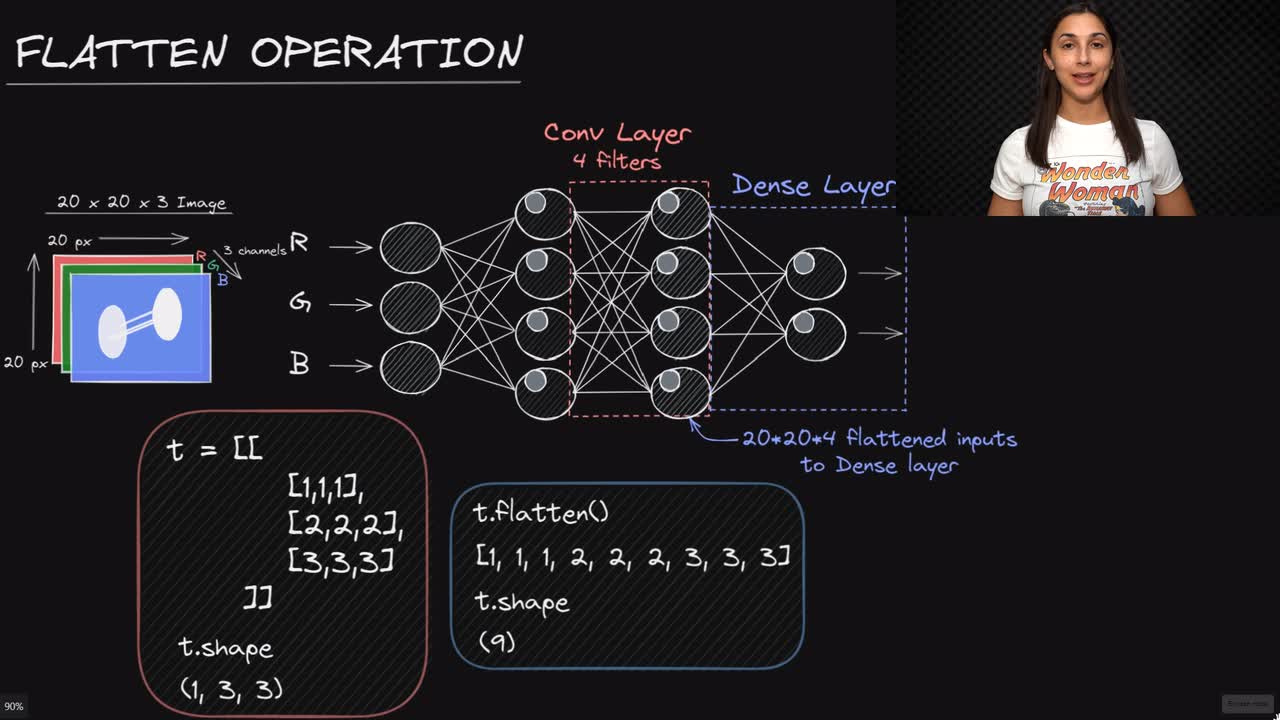 Lesson thumbnail for Flatten Operation Used in Neural Networks - Deep Learning Dictionary