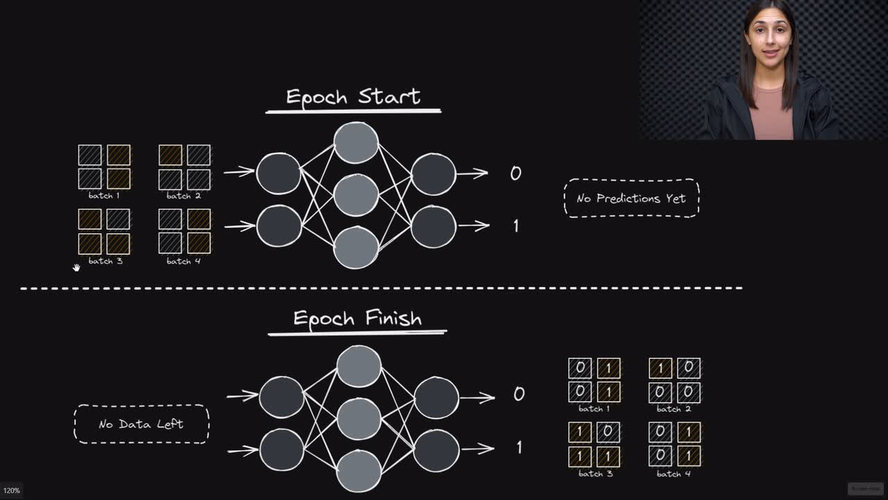 Lesson thumbnail for Batch Size & Epochs in Artificial Neural Networks Explained