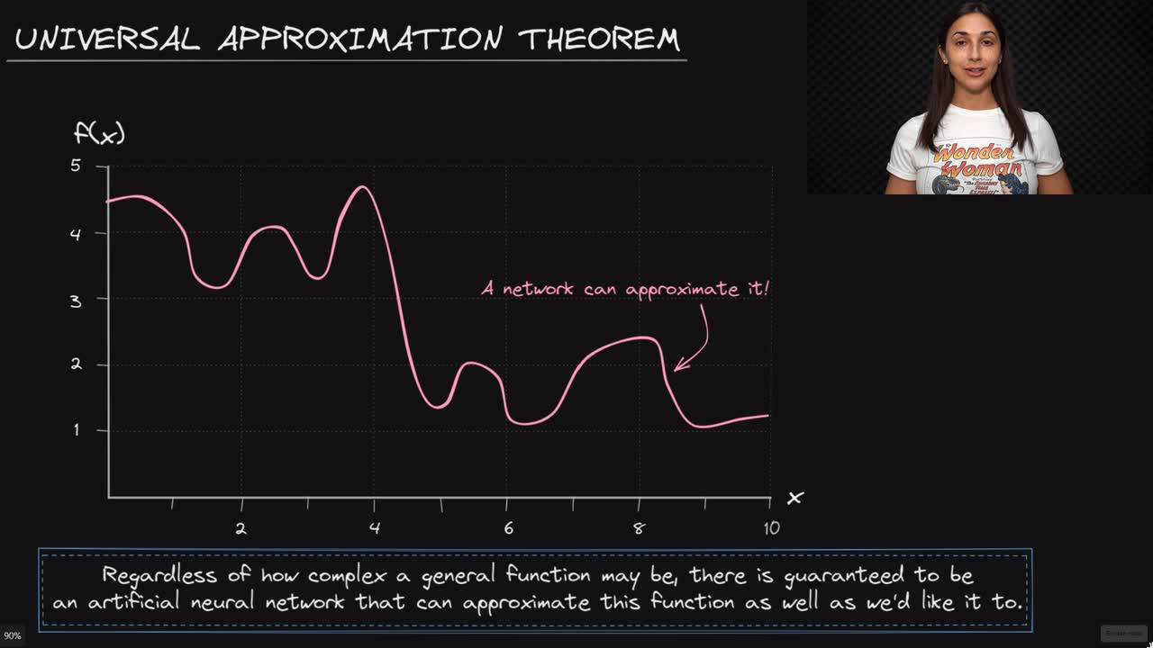 Lesson thumbnail for Universal Approximation Theorem - Deep Learning Dictionary
