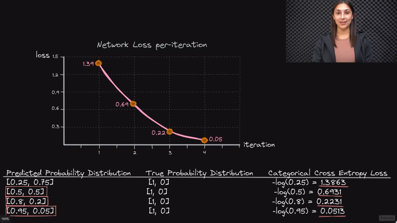 Lesson thumbnail for Loss Functions in Artificial Neural Networks Explained