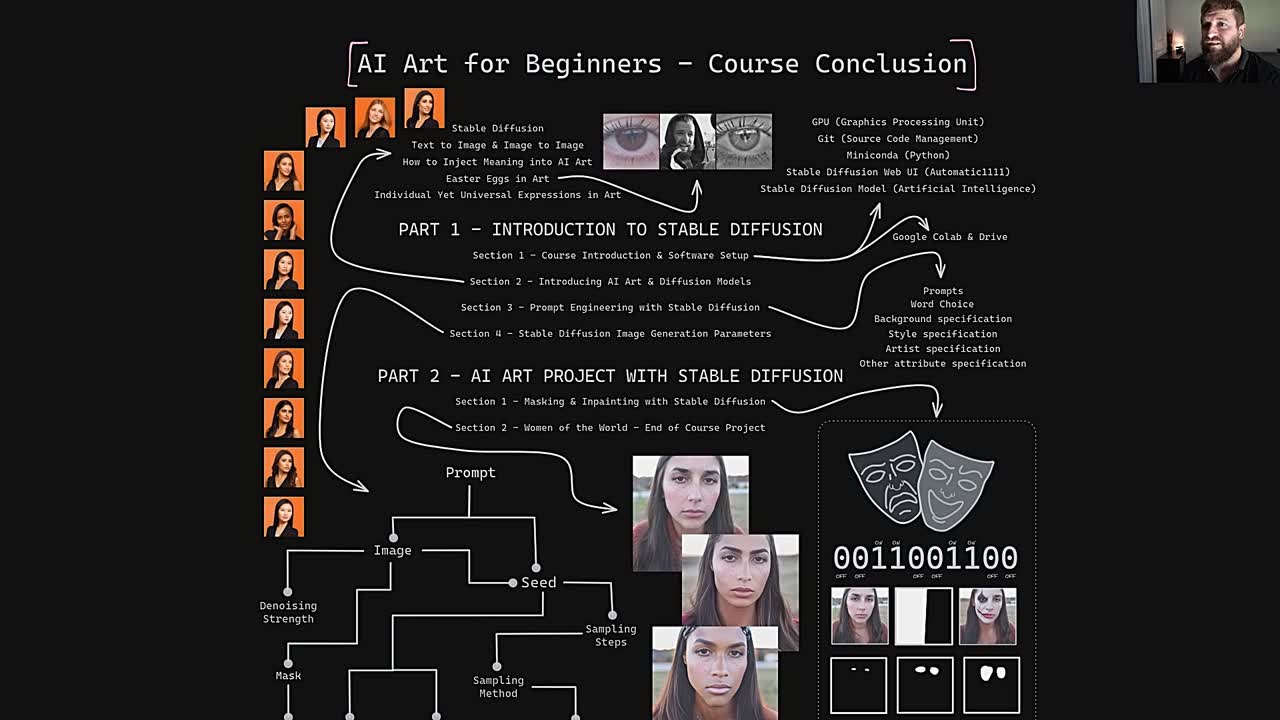 Lesson thumbnail for AI Art for Beginners - Course Conclusion