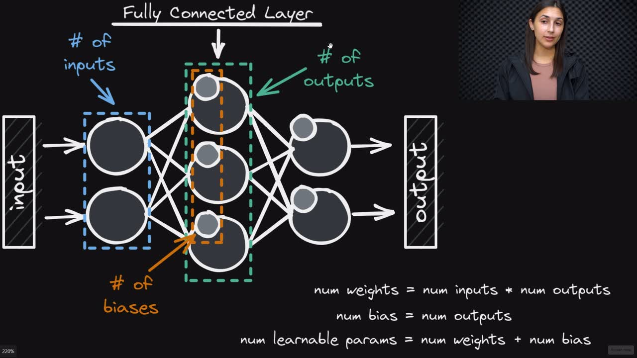 Lesson thumbnail for Learnable parameters in Artificial Neural Networks Explained