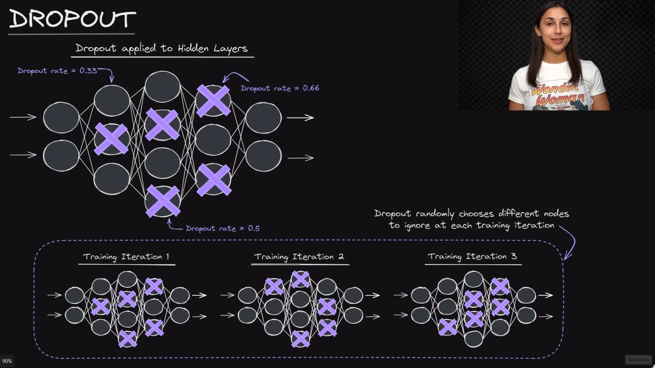 Lesson thumbnail for Dropout Regularization for Neural Networks - Deep Learning Dictionary
