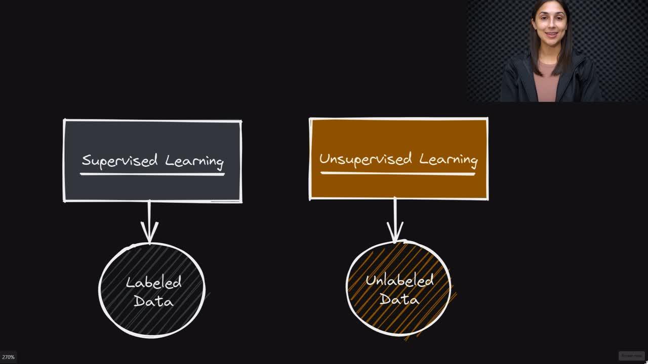 Lesson thumbnail for Unsupervised Learning Explained