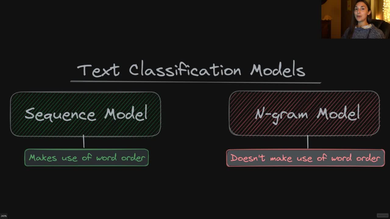 Lesson thumbnail for N-Gram Bag of Words vs. Sequence Models for Text Classification