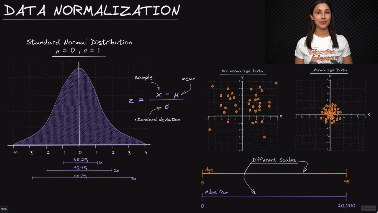 Lesson thumbnail for Data Normalization - Deep Learning Dictionary
