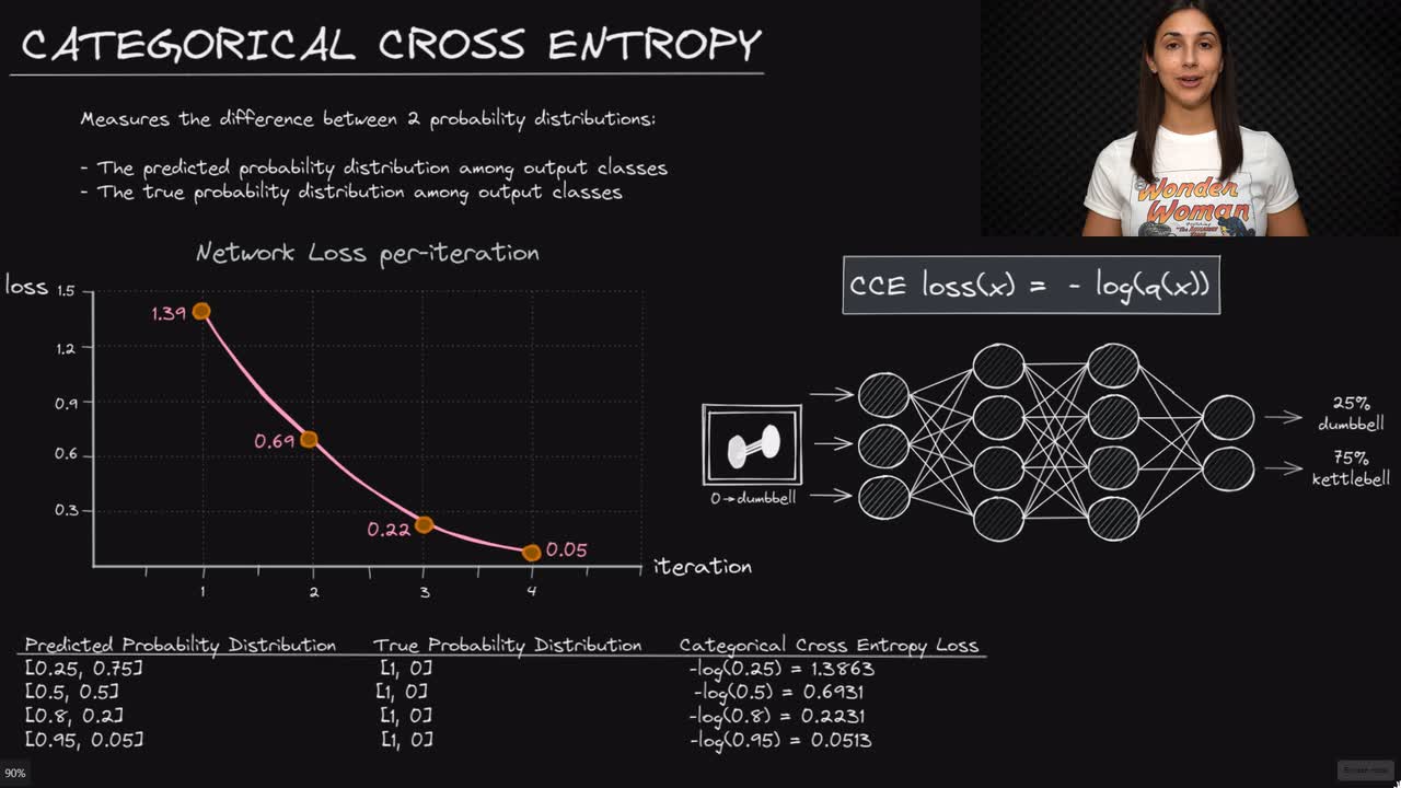 Categorical Cross Entropy Loss Deep Learning Dictionary Deeplizard