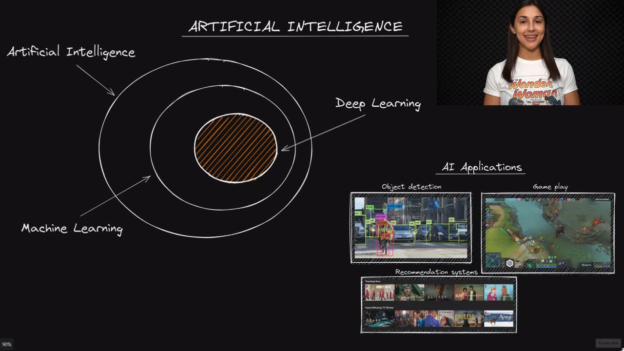 Lesson thumbnail for Artificial Intelligence (AI) - Deep Learning Dictionary