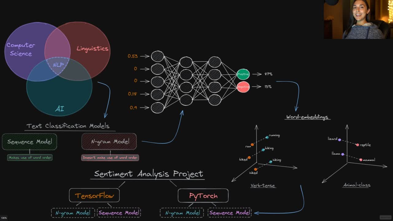 Lesson thumbnail for NLP Intro for Text - Sentiment Analysis with Deep Learning - Course Conclusion