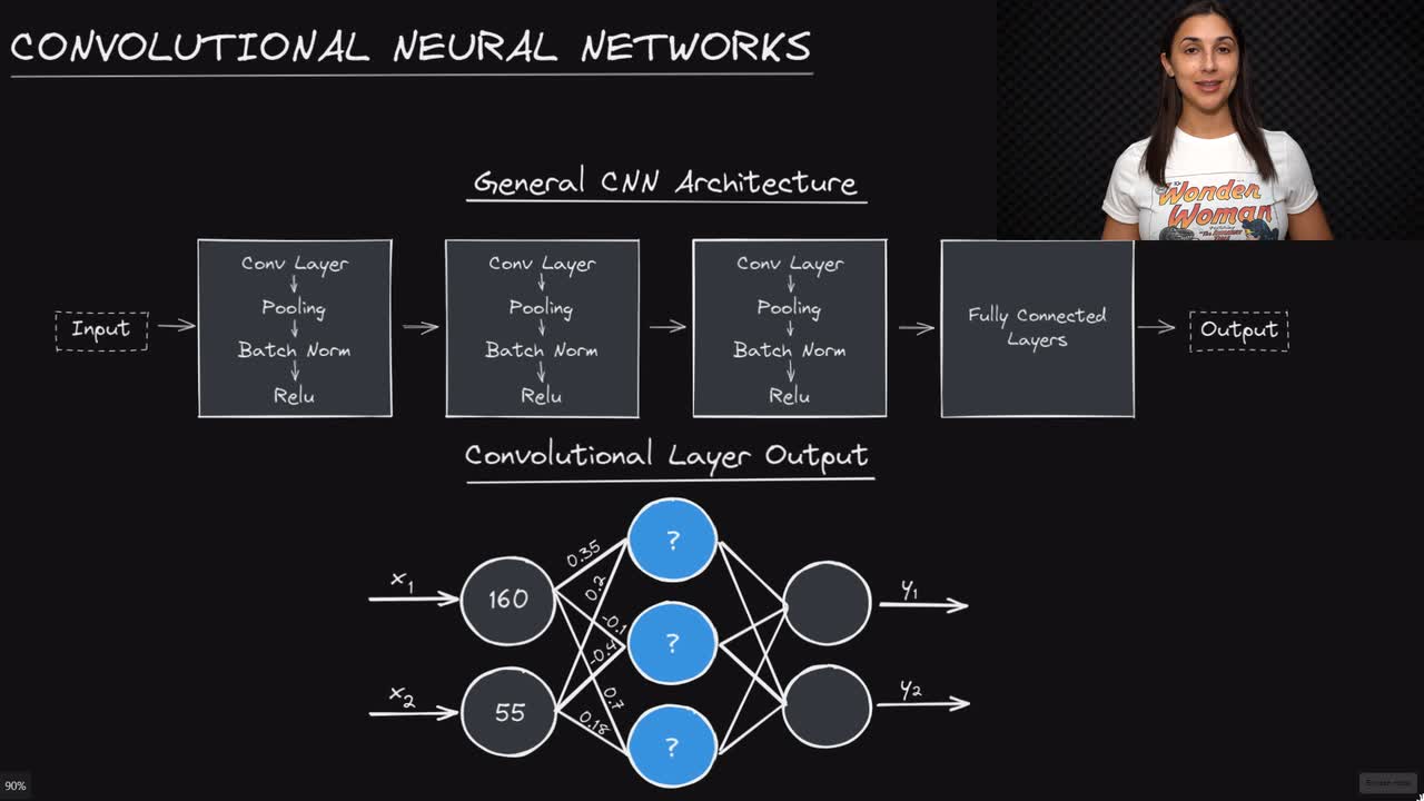 Lesson thumbnail for Convolutional Neural Networks (CNNs) - Deep Learning Dictionary
