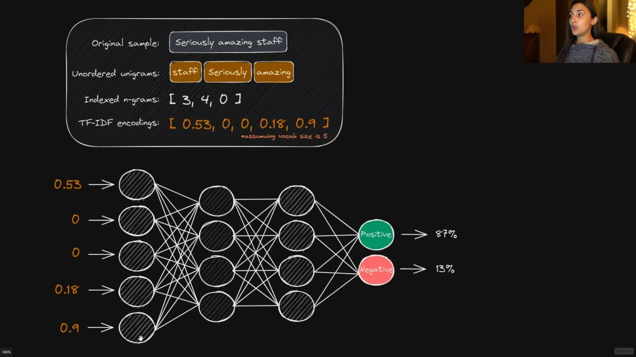 Solved Using a bag of words model for text classification, | Chegg.com