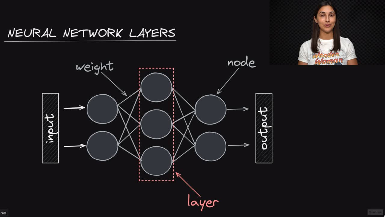 Lesson thumbnail for Neural Network Layers - Deep Learning Dictionary