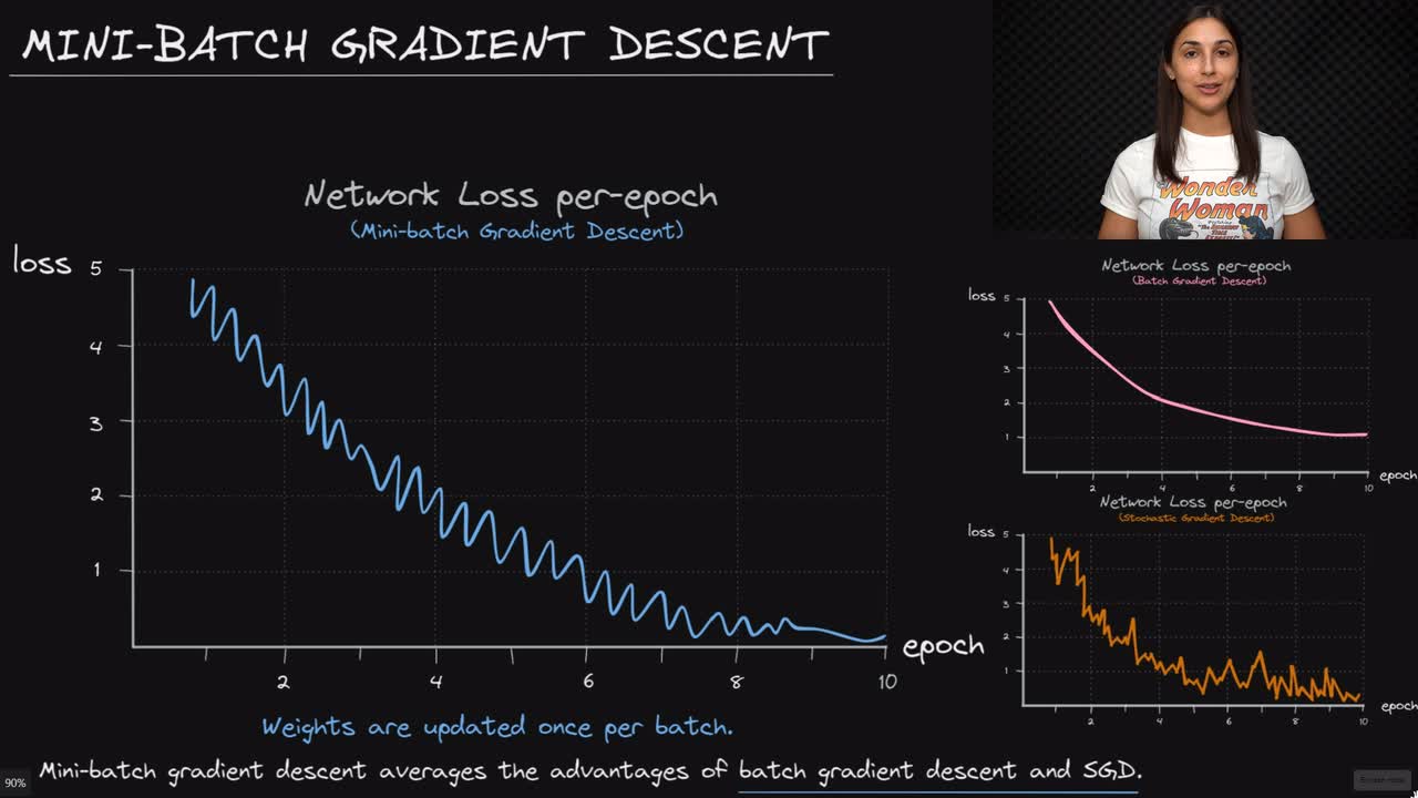 Lesson thumbnail for Mini Batch Gradient Descent (SGD) - Deep Learning Dictionary