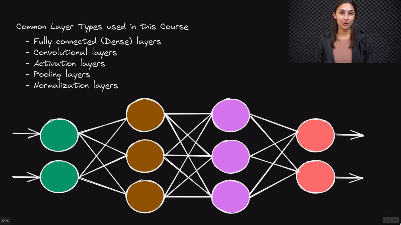 Lesson thumbnail for Layers in Artificial Neural Networks Explained
