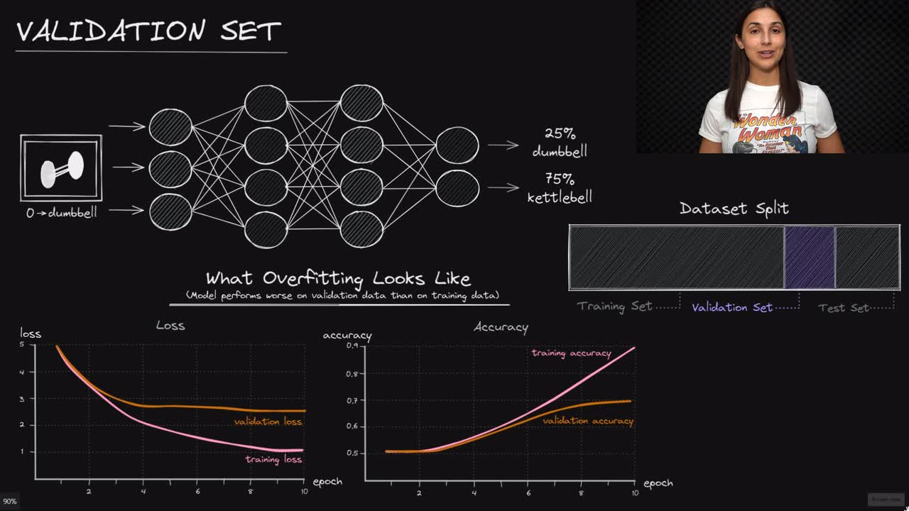 Neural Network Validation - Deep Learning Dictionary - Deeplizard