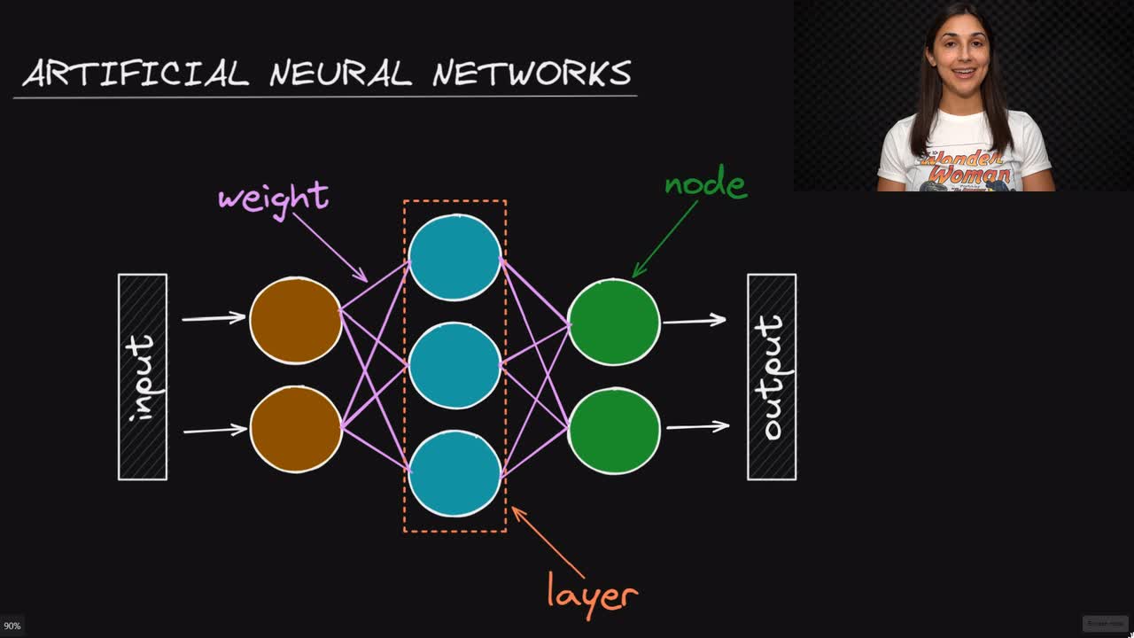 Lesson thumbnail for Artificial Neural Networks - Deep Learning Dictionary