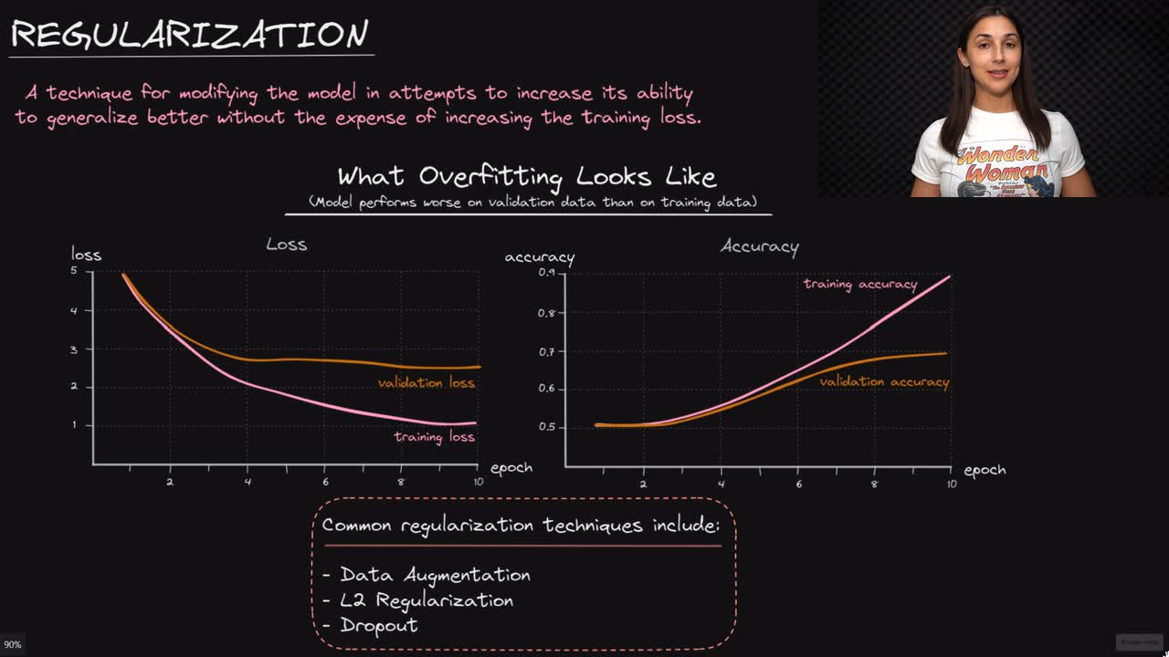 Deep Learning Dictionary - Lightweight Crash Course - deeplizard