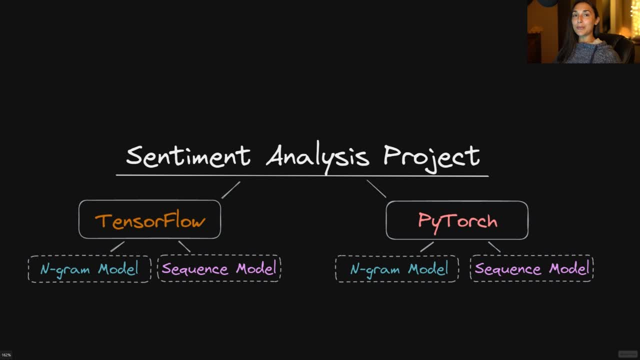 Lesson thumbnail for Sentiment Analysis Project Intro - Prerequisites and Dataset