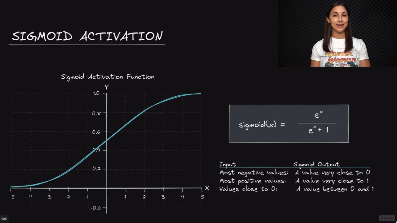 Lesson thumbnail for Sigmoid Activation Function - Deep Learning Dictionary