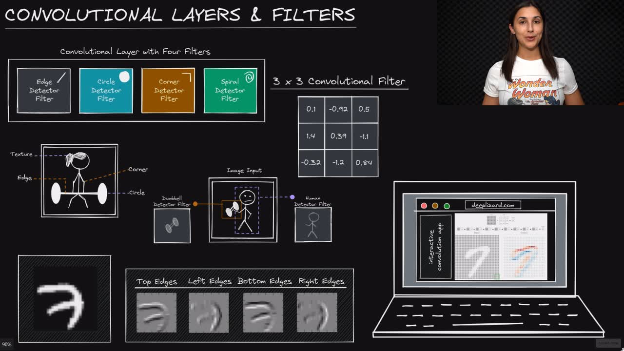 Lesson thumbnail for Convolutional Layers & Filters - Deep Learning Dictionary