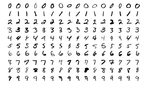 mnist