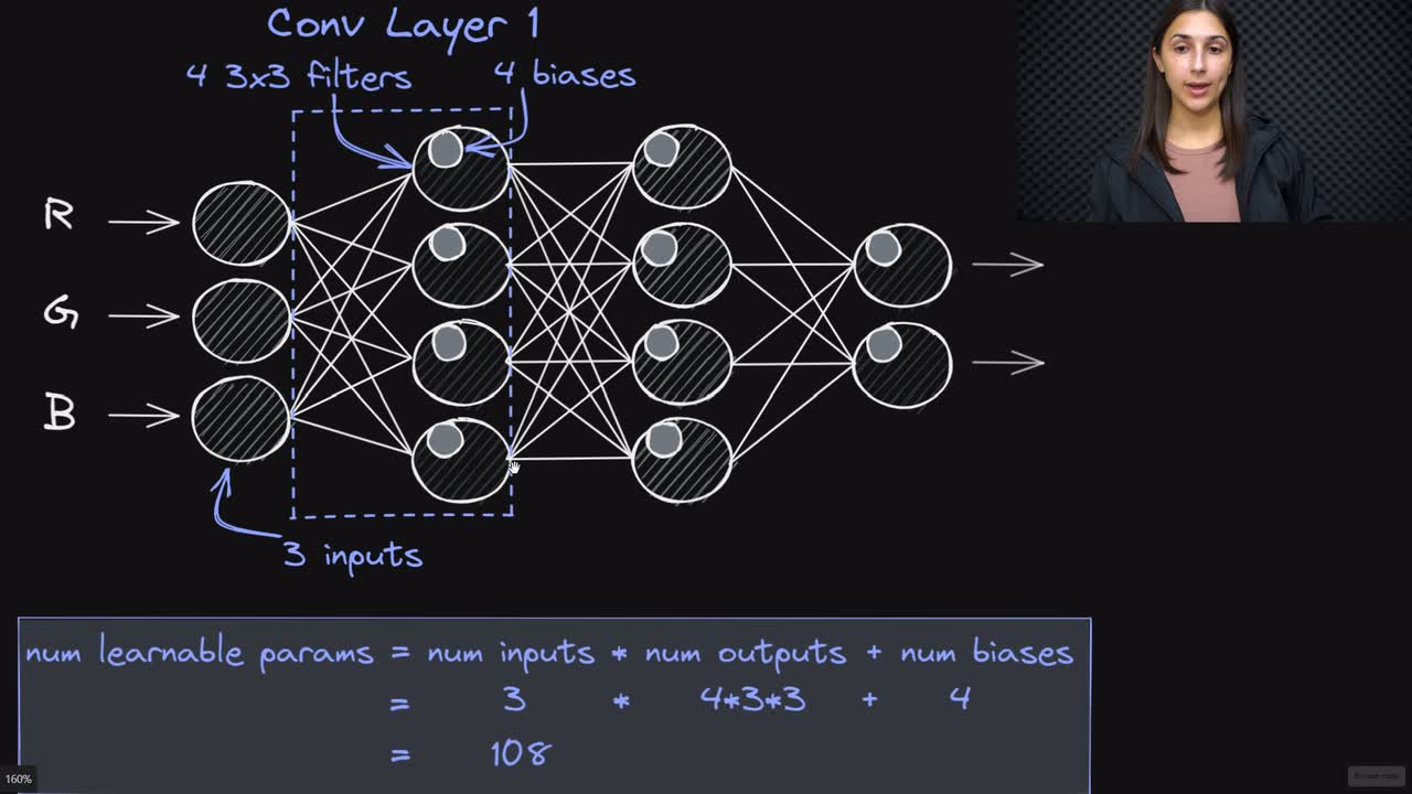Lesson thumbnail for Learnable Parameters in Convolutional Neural Networks Explained