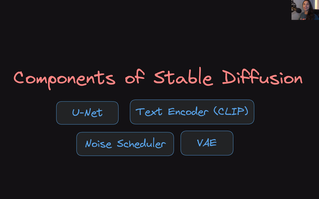Lesson thumbnail for Components of Stable Diffusion