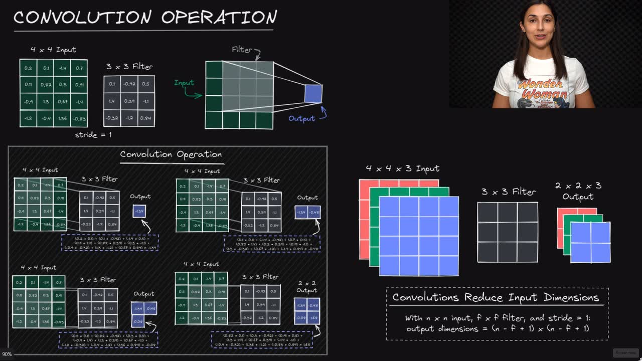 Lesson thumbnail for Convolution Operation - Deep Learning Dictionary