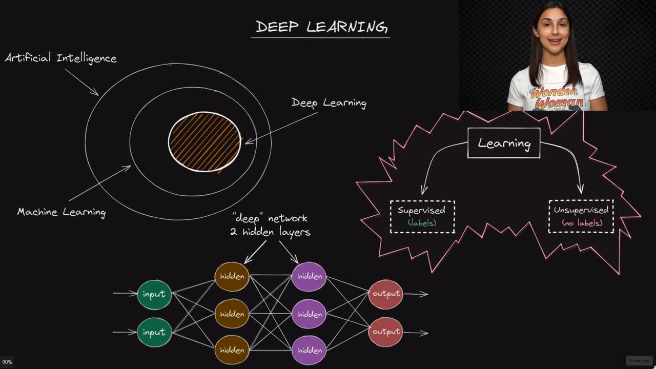 Lesson thumbnail for Deep Learning - Deep Learning Dictionary