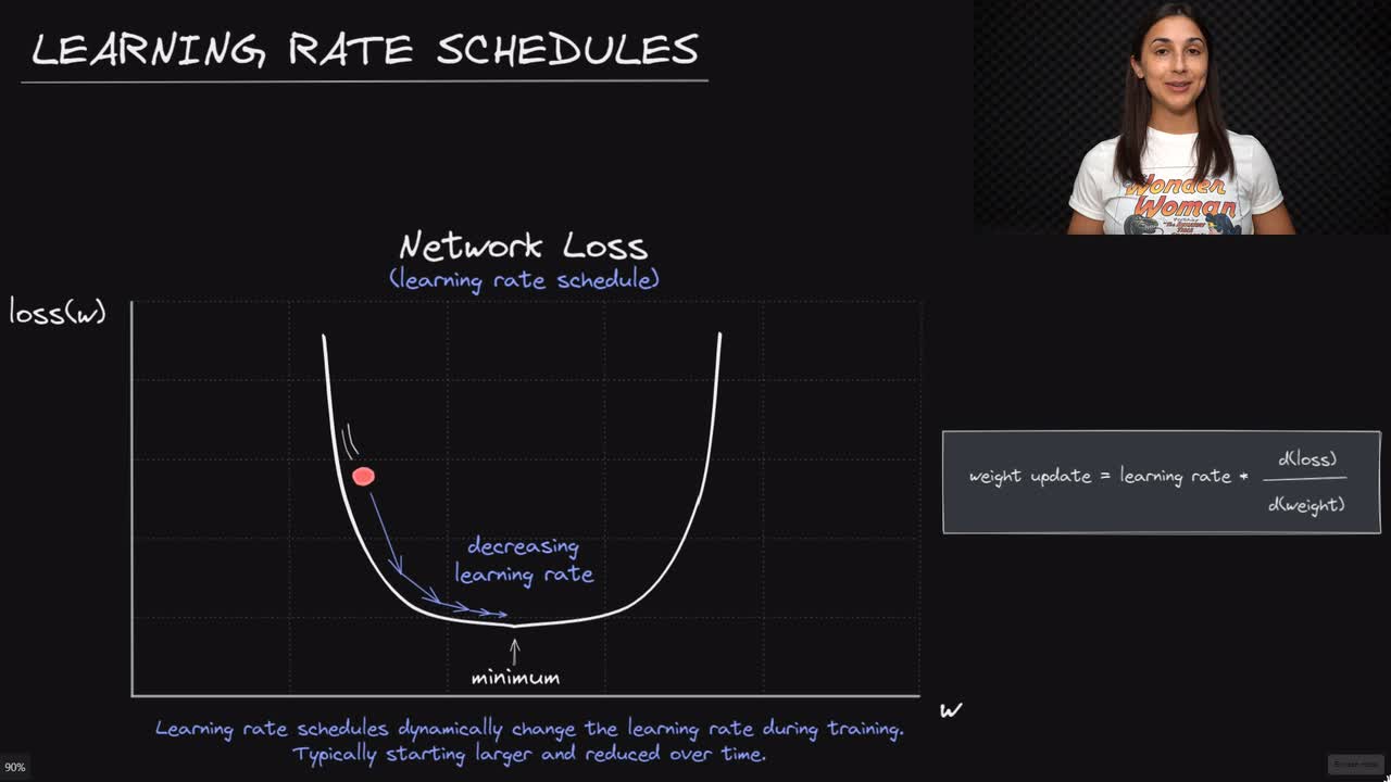 Lesson thumbnail for Neural Network Learning Rate Schedules - Deep Learning Dictionary