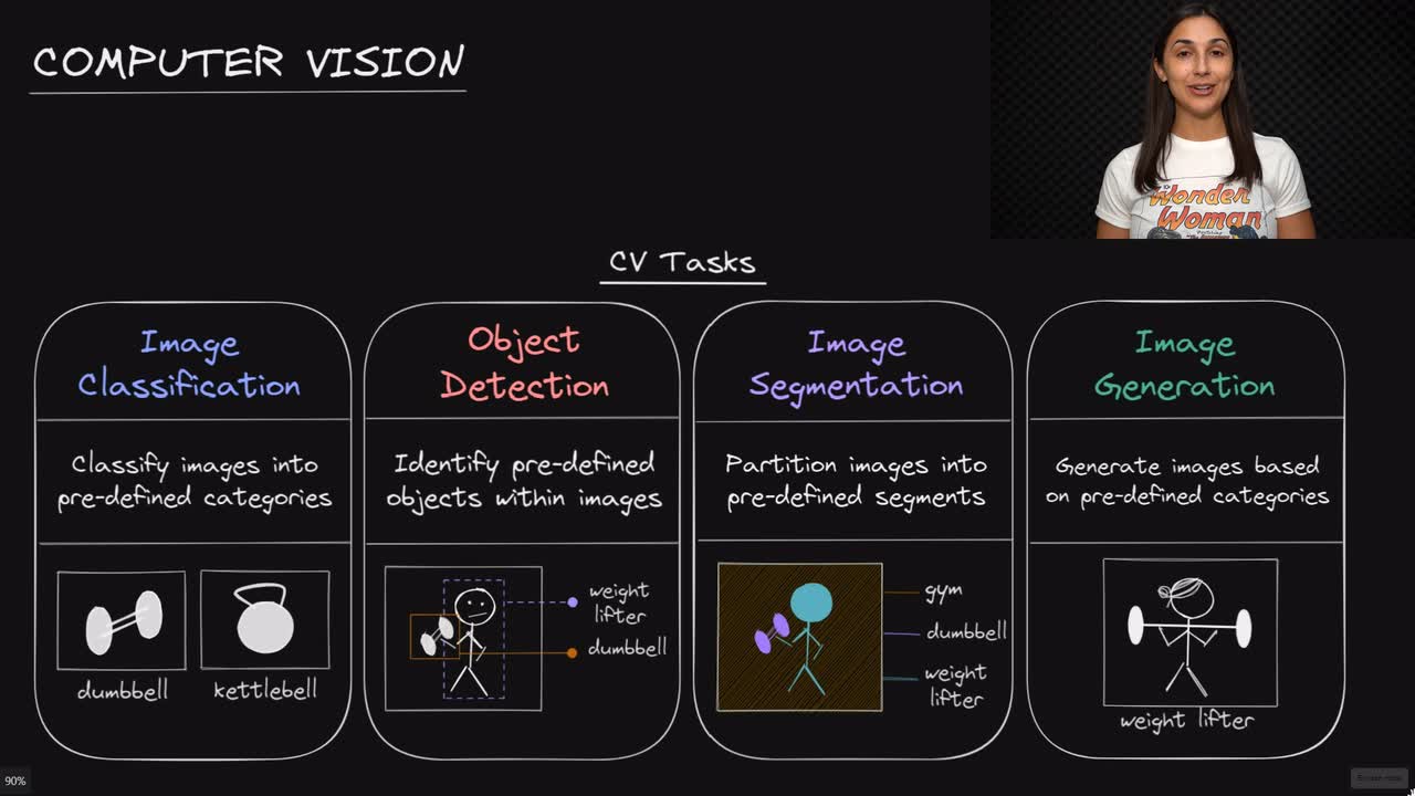 Lesson thumbnail for Computer Vision - Deep Learning Dictionary