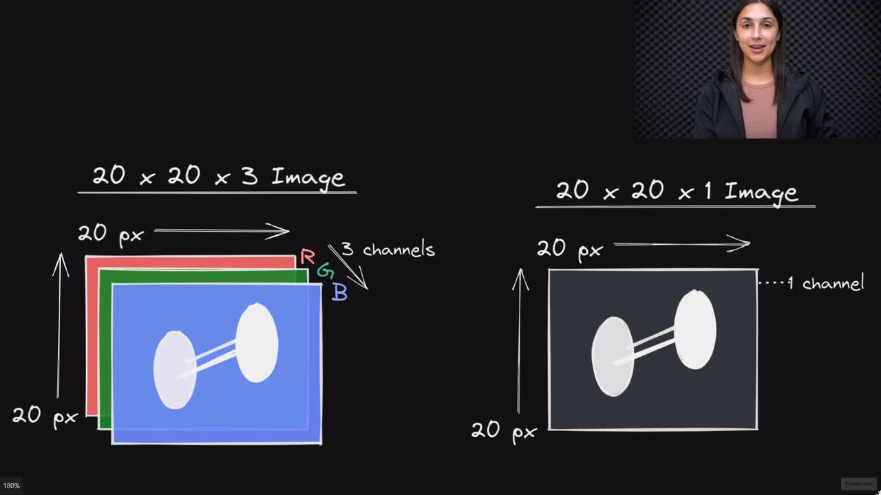 Lesson thumbnail for Image Data Pre-processing for Neural Networks Explained