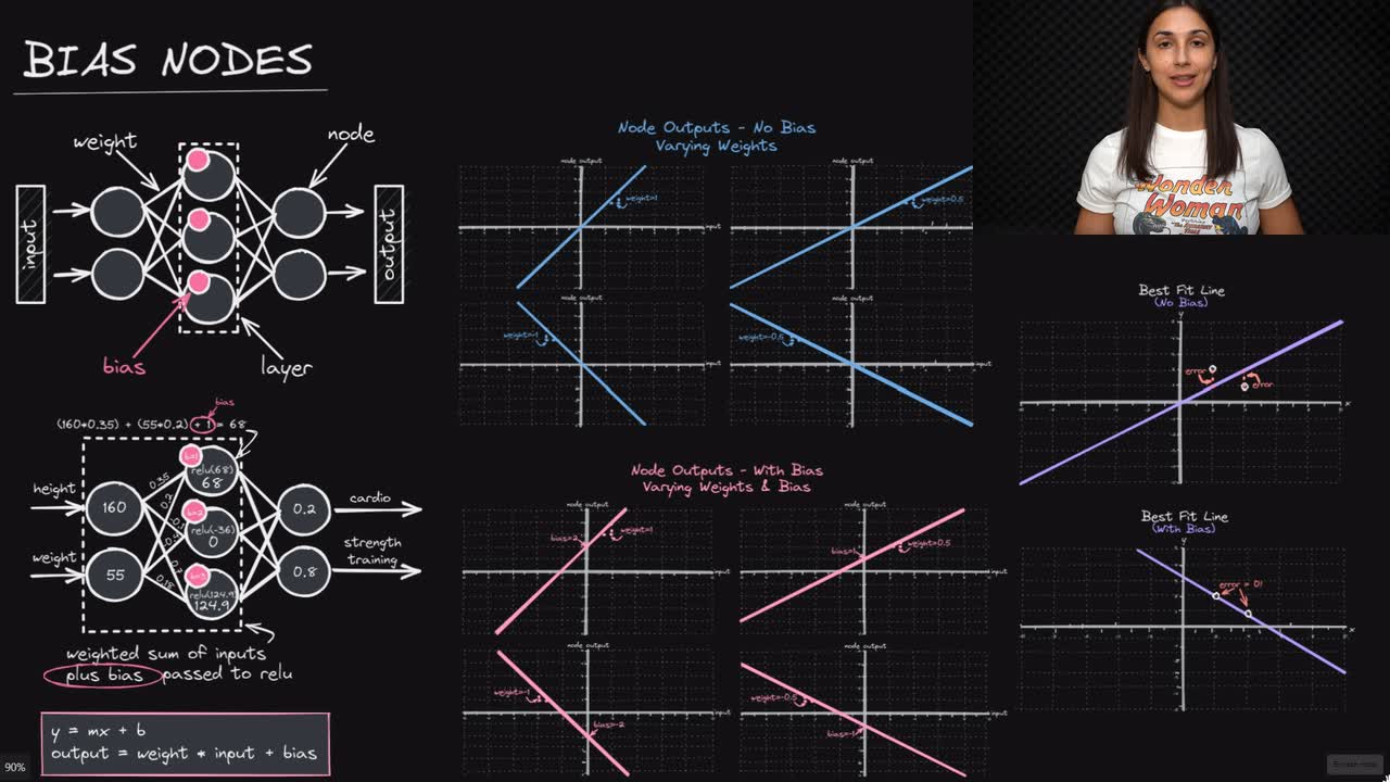 Lesson thumbnail for Neural Network Bias Nodes - Deep Learning Dictionary