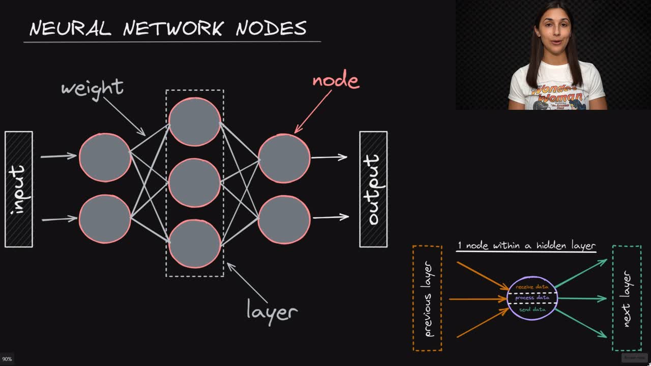 Lesson thumbnail for Neural Network Nodes - Deep Learning Dictionary