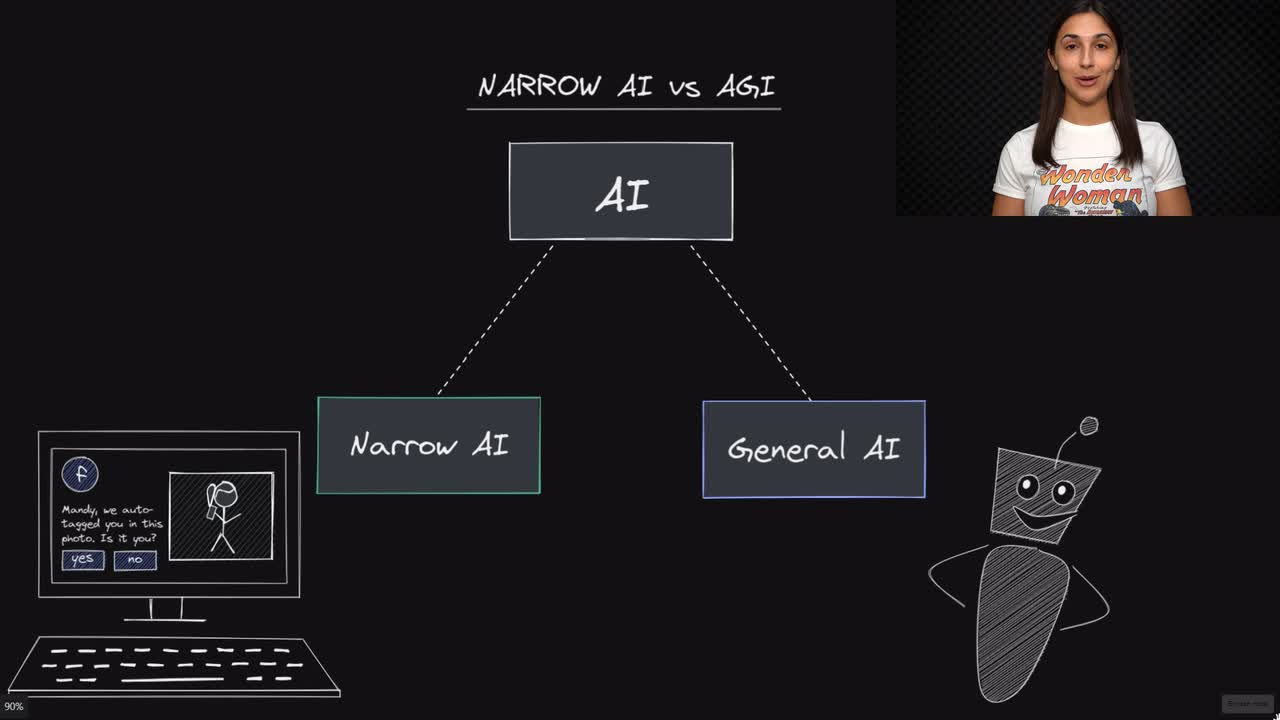 Lesson thumbnail for Narrow AI vs. AGI - Deep Learning Dictionary