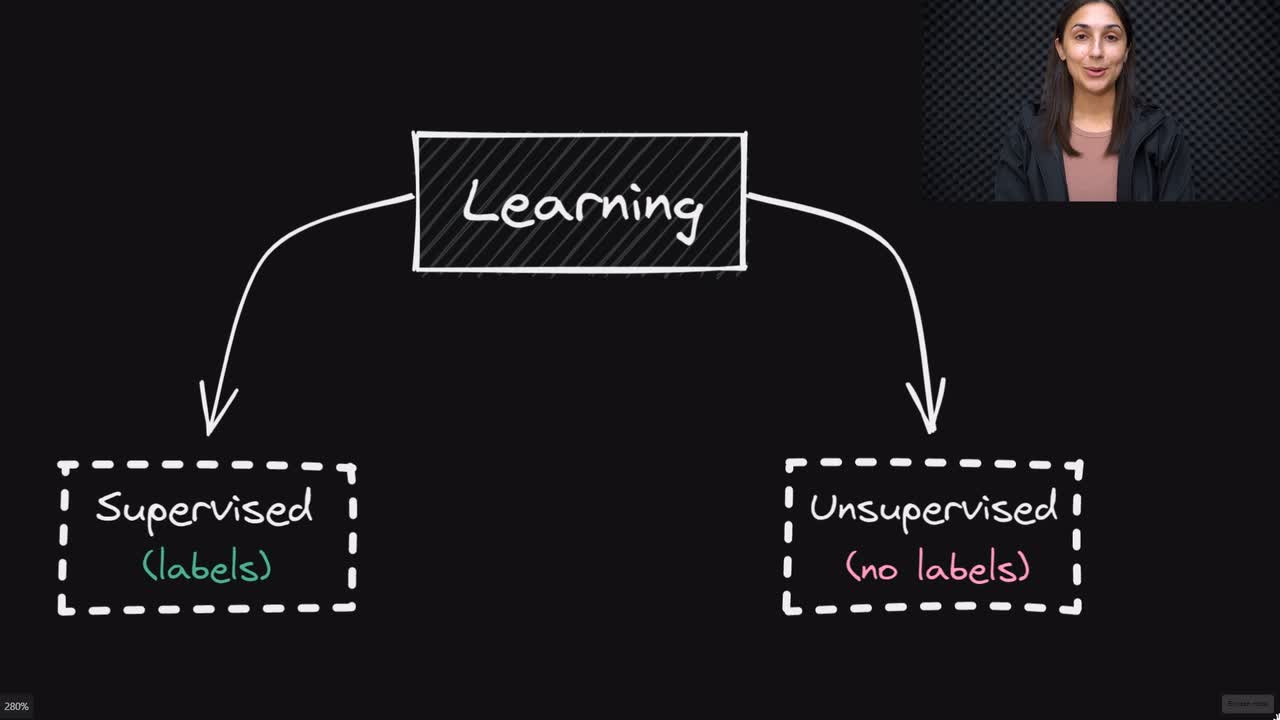 Lesson thumbnail for Supervised Learning Explained
