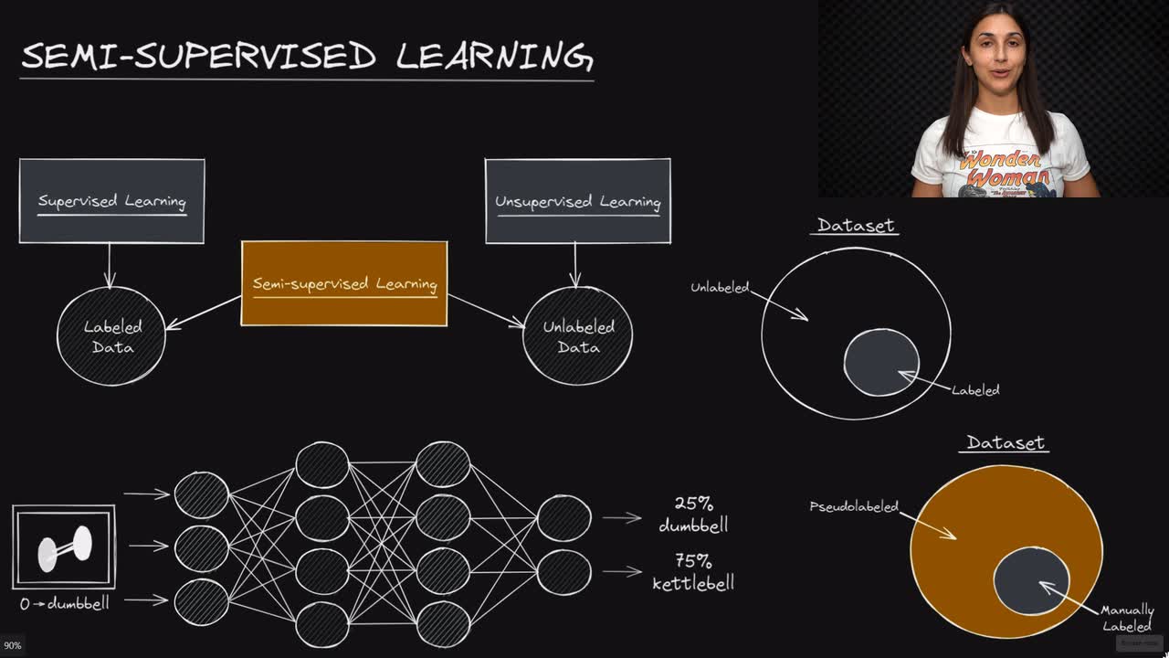 Lesson thumbnail for Semi-Supervised Learning - Deep Learning Dictionary