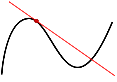 curve and tangent line