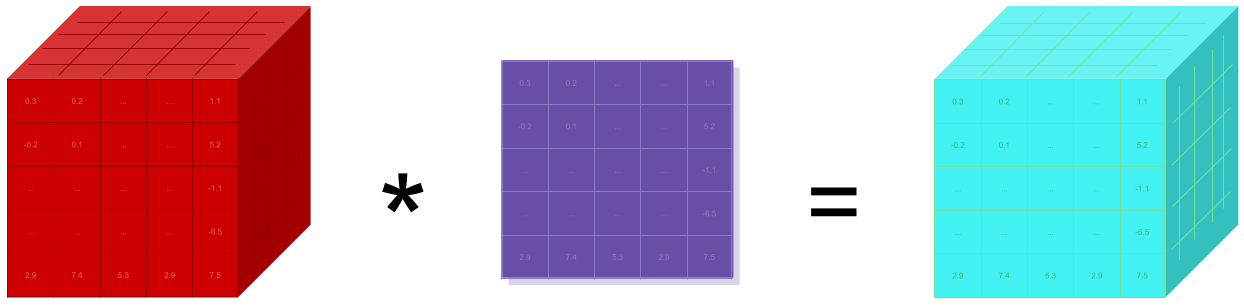 tensor operation